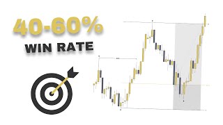 SMC Swing Trading Strategy  4060 WIN RATE [upl. by Rekrap843]