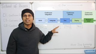 School Of Basics  What is CI CD  What is CI CD Pipeline  Interview questions [upl. by Berti155]