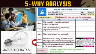 5WHY Analysis Detailed Illustration with Practical ExamplePART1  Why why analysis [upl. by Avonasac]