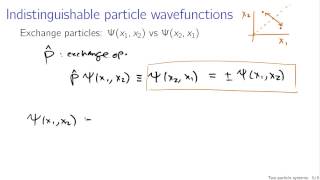 Two particle systems [upl. by Timothy]