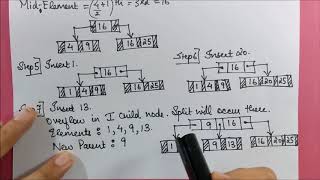 B Tree Insertion Even Branching FactorOrder  Data Structures DBMS Graphs Trees [upl. by Storer]