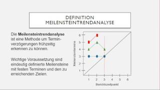 Meilensteintrendanalyse [upl. by Lleroj]