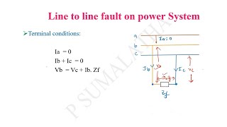 UNSYMMETRICAL FAULTS ON POWER SYSTEM [upl. by Lavud]