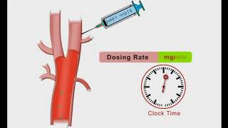 Bioavailability And Intravenous Versus Oral Administration [upl. by Nogras191]