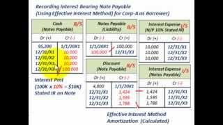 Notes Payable Interest Bearing Note Effective Interest Method To Amortize The Discount [upl. by Lovato835]