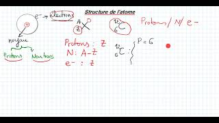 latome et ses constituants atomistique s1 [upl. by Liba]