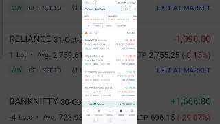 Todays final Profit 16000 rs 11th Oct 2024 nifty stockmarket optionseling trading [upl. by Madeleine]