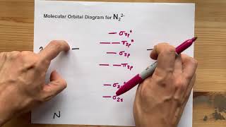 Molecular Orbital diagram of N2 molecule  MOT of NITROGEN MOLECULE [upl. by Nugent]