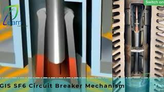 GIS SF6 Circuit Breaker Mechanism [upl. by Ramiah]