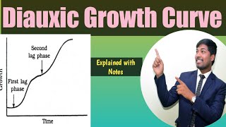 Diaxic Growth curve of BacteriaLac operonBSc MScGATEICARNETCSIRNETRohit S Mane [upl. by Jobye776]