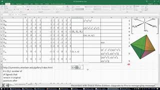 22 2a ML6 Oh point group irreducible representations of the ligands [upl. by Ivatts]