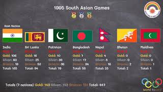 1995 South Asian Games [upl. by Husha]