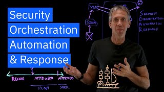 What is SOAR Security Orchestration Automation amp Response [upl. by Ellebana]