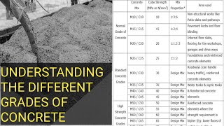 Understanding The Different Grades Of Concrete And Their Mix ratio In Engineering [upl. by Ecnarepmet]