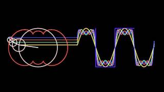 Fourier Series Animation Square Wave [upl. by Germaine]