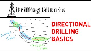 Ulterra Drilling Minute 231  Directional Drilling Operations [upl. by Aksel]