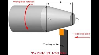 TAPER TURNING IN SWANSOFT CNC SIMULATOR [upl. by Thatcher25]