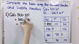 Demand and Supply Function [upl. by Niltag]