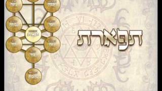 Kabbalah Names  Tree of Life [upl. by Adelaida585]