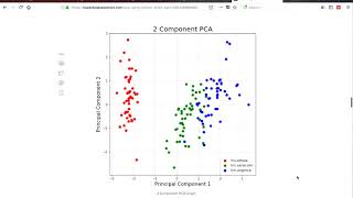 Principal Component Analysis PCA using Python Scikitlearn [upl. by Charmian]