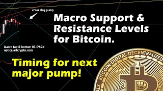 Timing for next Bitcoin parabolic move Macro support levels [upl. by Devan960]