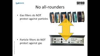 Sundstrom SR100 half face mask with filters  Training video [upl. by Zaraf90]