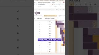 Créer un diagramme de Gantt sur Excel [upl. by Katerine]