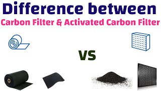 Understand about the Carbon Filter and an Activated Carbon Filter [upl. by Christoph467]