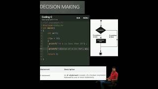 If Statements in C Programming Beginners Guide Decision Making in CE6 coding shorts short [upl. by Gilead]