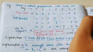 Rail Fence and Row Transposition cipher techniques  Types Of Transposition Techniques [upl. by Melesa260]