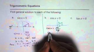 General Solution for sinx 0 cosx  0 and tan x  0 Primary Trig Ratio [upl. by Strohl]