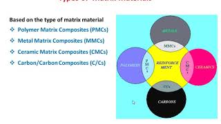 COMPOSITE MATERIALS TYPES OF MATRIX MATERIALS AND REINFORCEMENTS by Dr Shridhar Malladi [upl. by Didier]