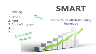 SMART Simple Multi Attribute Rating Technique [upl. by Darees505]