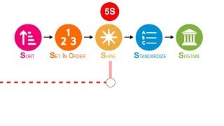 5S Lean Labs— MIT Media Lab Conformable Decoders EHampS [upl. by Siger]