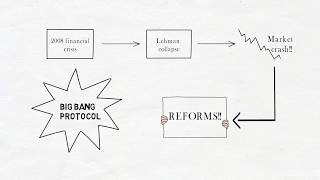 Part 3 What Is a Standard CDS Contract and Why Is It Important [upl. by Norret]