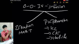 One Compartment open model IV infusion Pharmacokinetics [upl. by Dal357]