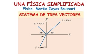 VECTORES CALCULAR LA RESULTANTE Y SU DIRECCIÓN DEL SIGUIENTE SISTEMA VECTORIAL [upl. by Knowland]