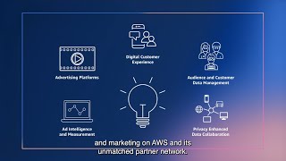 AWS Advertising amp Marketing  Amazon Web Services [upl. by Nadnal]