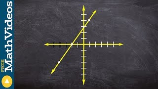 Determine the domain and range from a graph [upl. by Euqinommod]