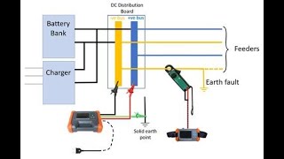 DC or Battery Earth Fault location  an introduction to ZDT 300 [upl. by Tamarra246]