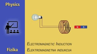 Fizika  Elektromagnetna indukcija [upl. by Aidekal889]