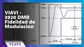 VIAVI  3920 DMR Fidelidad de Modulacion [upl. by Pricilla]