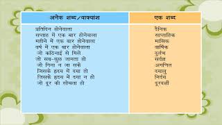 One Word Substitution  वाक्यांश के लिए एक शब्द class7 [upl. by Lacram]