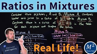 Comparing Juice Mixtures Understanding and Plotting Ratios [upl. by Elocan]