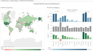 Tableau Tutorial  Global Superstore Performance Dashboard [upl. by Zoeller]