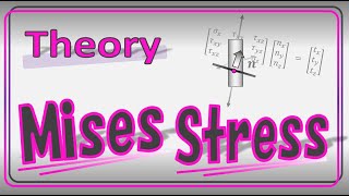 The Theory behind von Mises Stress  What is von Mises Stress [upl. by Hcurob]