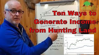 Hunting Land as an Investment  Ten Ways to Make Money Buying Land [upl. by Anivlac368]