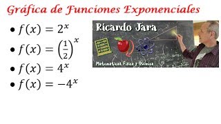 Gráfica de Funciones Exponenciales [upl. by Hilliard]