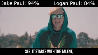 Jake Paul vs Logan Paul Diss Tracks With Healthbars [upl. by Imoan]