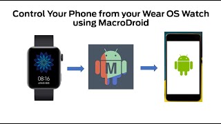 MacroDroid on Wear OS Watch  Control your phone from Wear OS Smartwatch using Macrodroid [upl. by Murry]